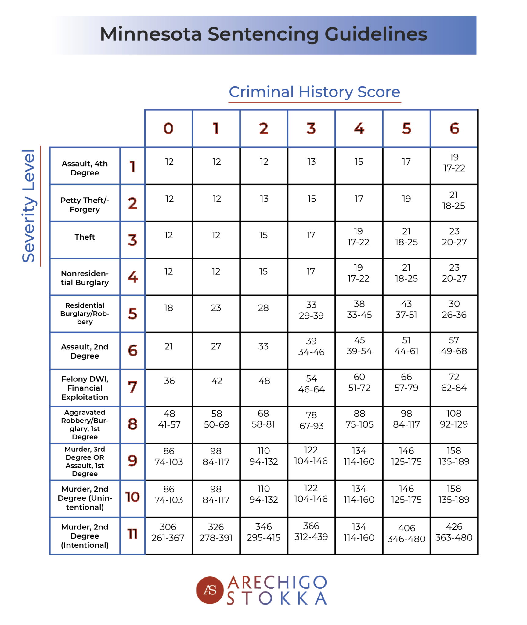  2021 MN Sentencing Guidelines What You Need To Know In Minnesota